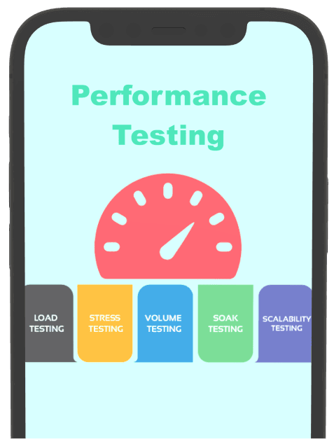 why_performance_testing